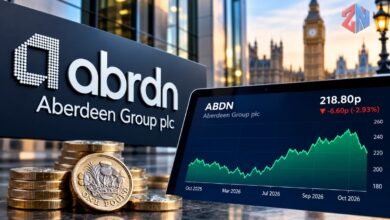 abrdn share price chart