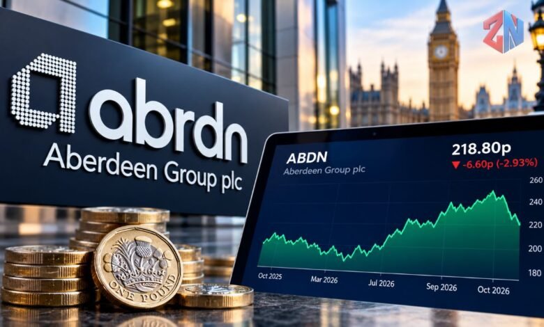 abrdn share price chart